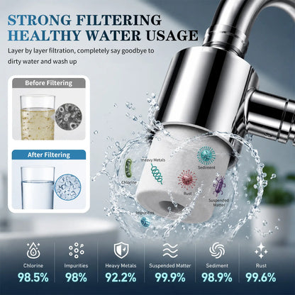 SOPAMI 3D Filter Faucet Set - Multi-Angle Swivel Faucet Aerator with 3 Included Filter Cartridges, Anti-Splash Soft Aeration, Transparent Visible Filter Housing, Compatible with Kitchen, Bathroom & Laundry Faucets